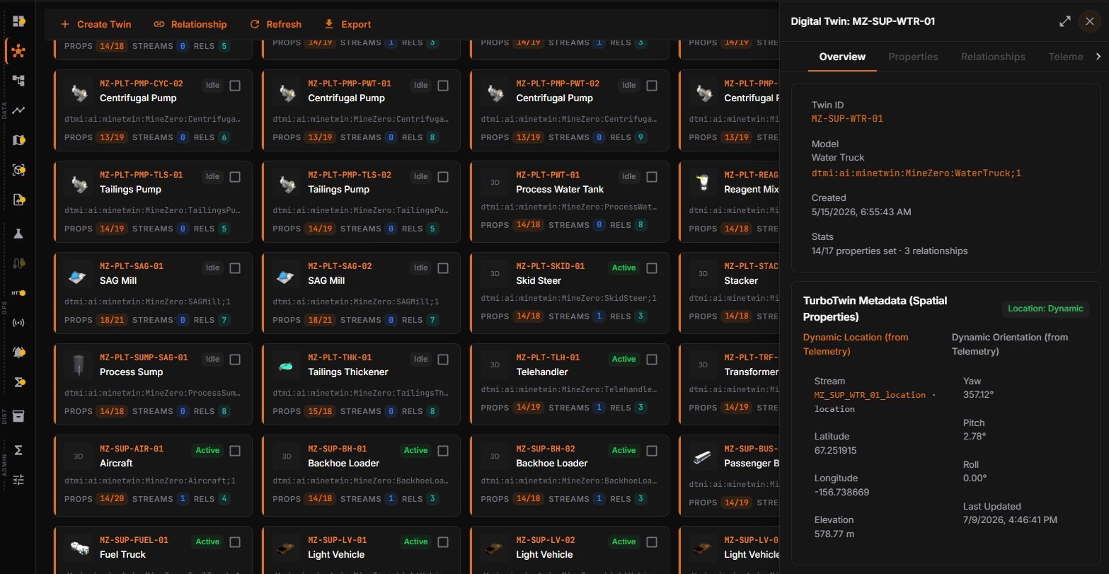 MineTwin Twin Builder listing placed twins with live status